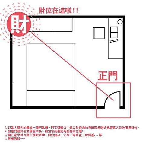 客廳財位有樑|【財位壓樑化解】財位壓樑大煞！破解客廳漏財、招厄。